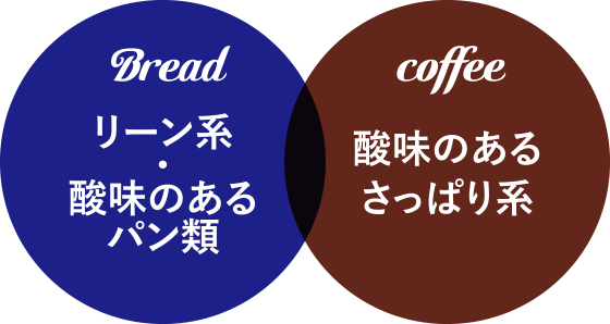 Bread リーン系・酸味のあるパン類 × Coffee 酸味のあるさっぱり系