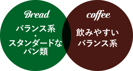 Bread バランス系・スタンダードなパン類 × Coffee 飲みやすいバランス系