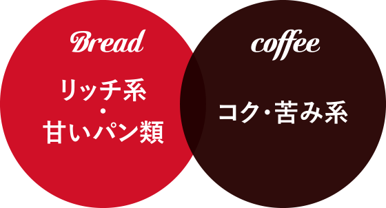 Bread リッチ系・甘いパン類 × Coffee コク・苦み系