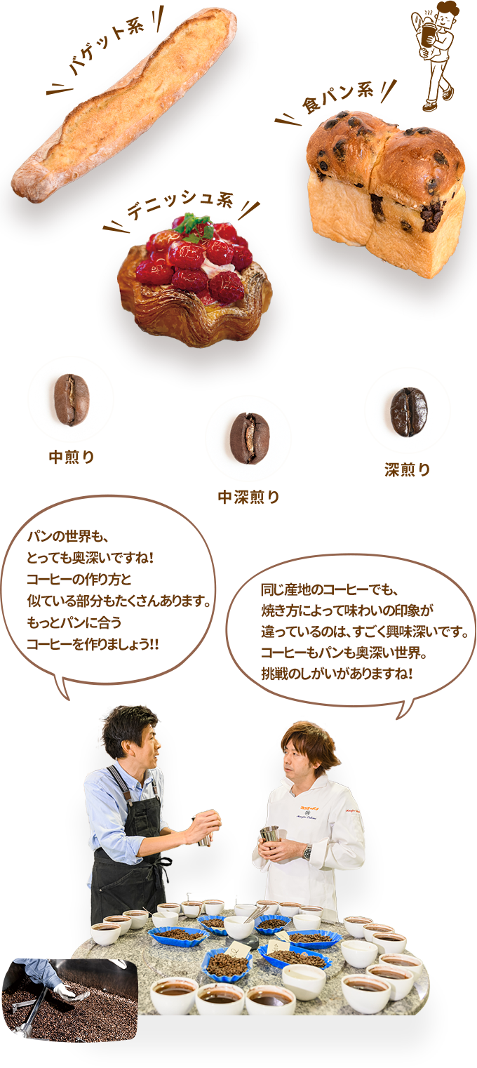 BREAD & COFFEE