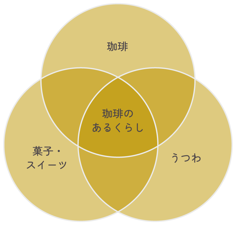円