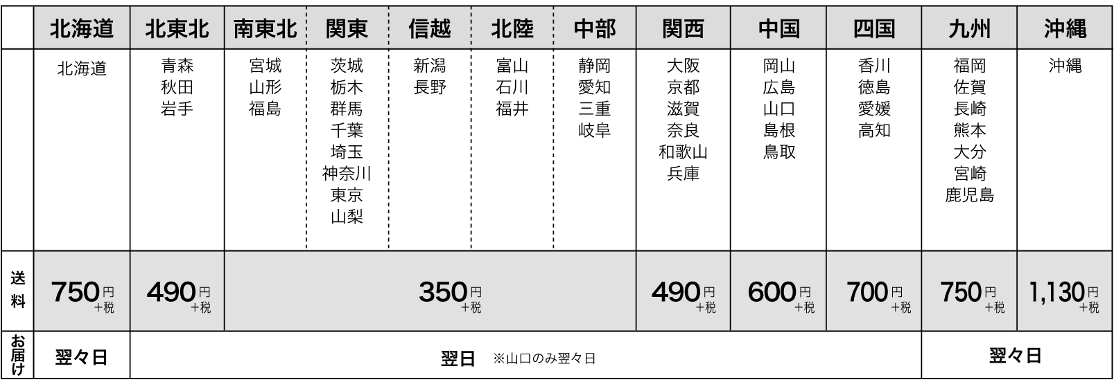 直営来店表