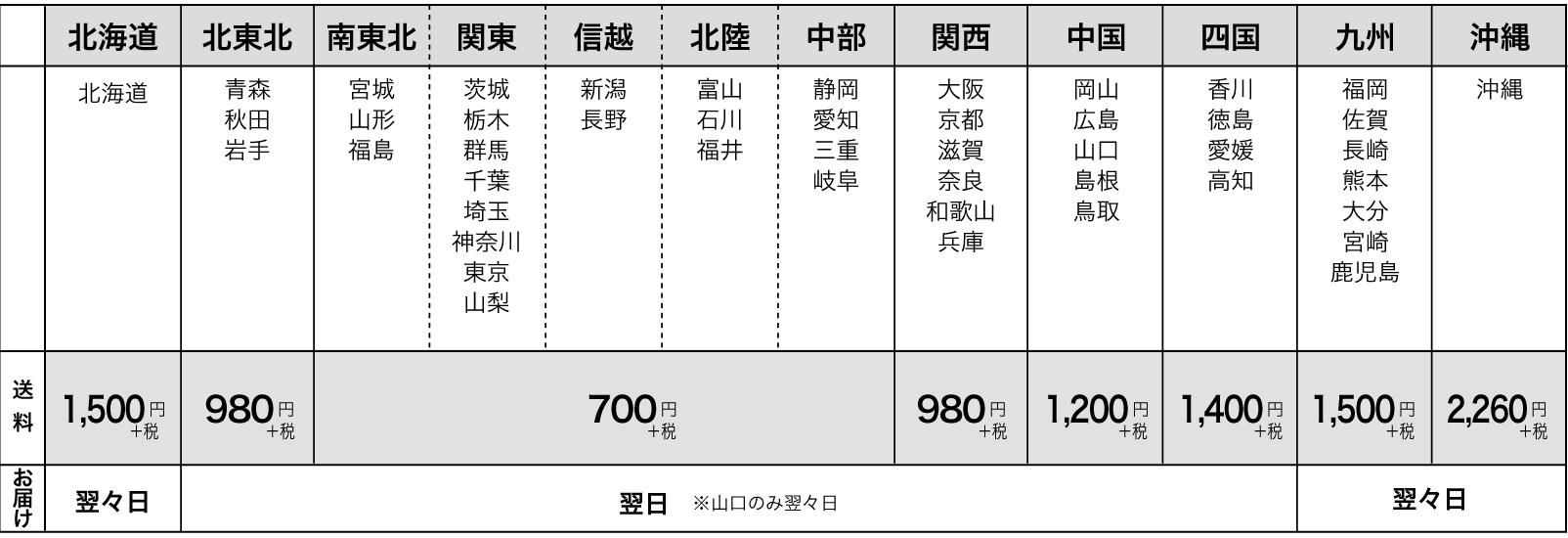 送料