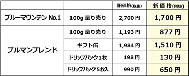 ブルーマウンテン値下げ