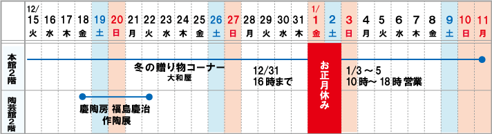 高崎本店