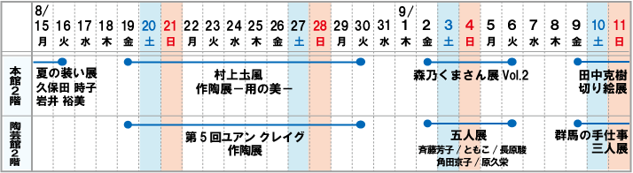 高崎本店