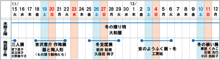 高崎本店