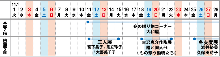 高崎本店