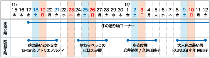 高崎本店