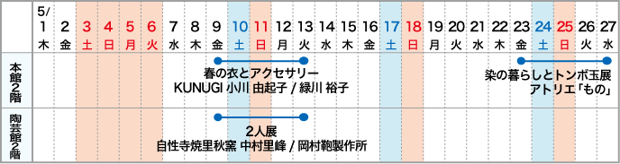 高崎本店