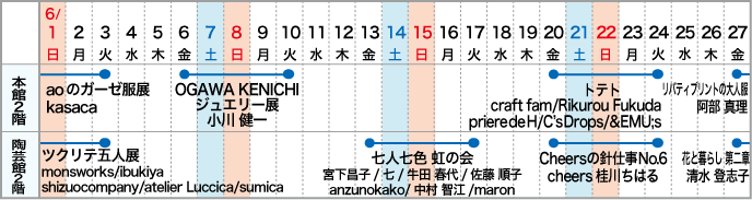 高崎本店