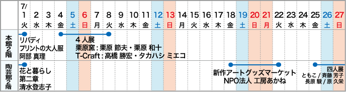 高崎本店