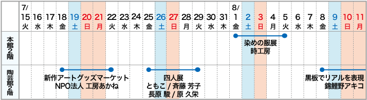 高崎本店
