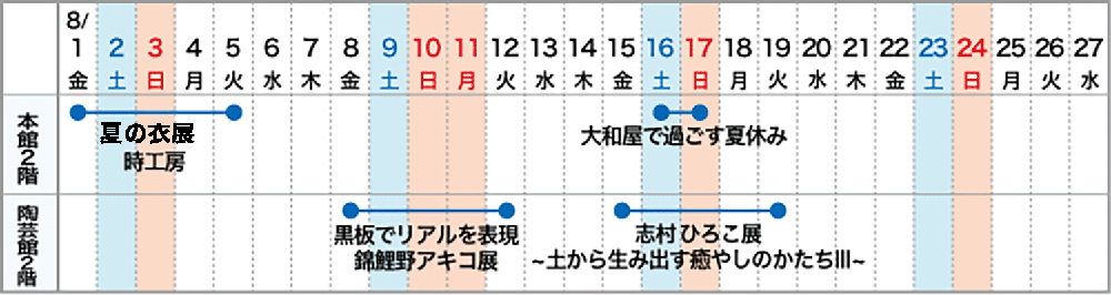 高崎本店