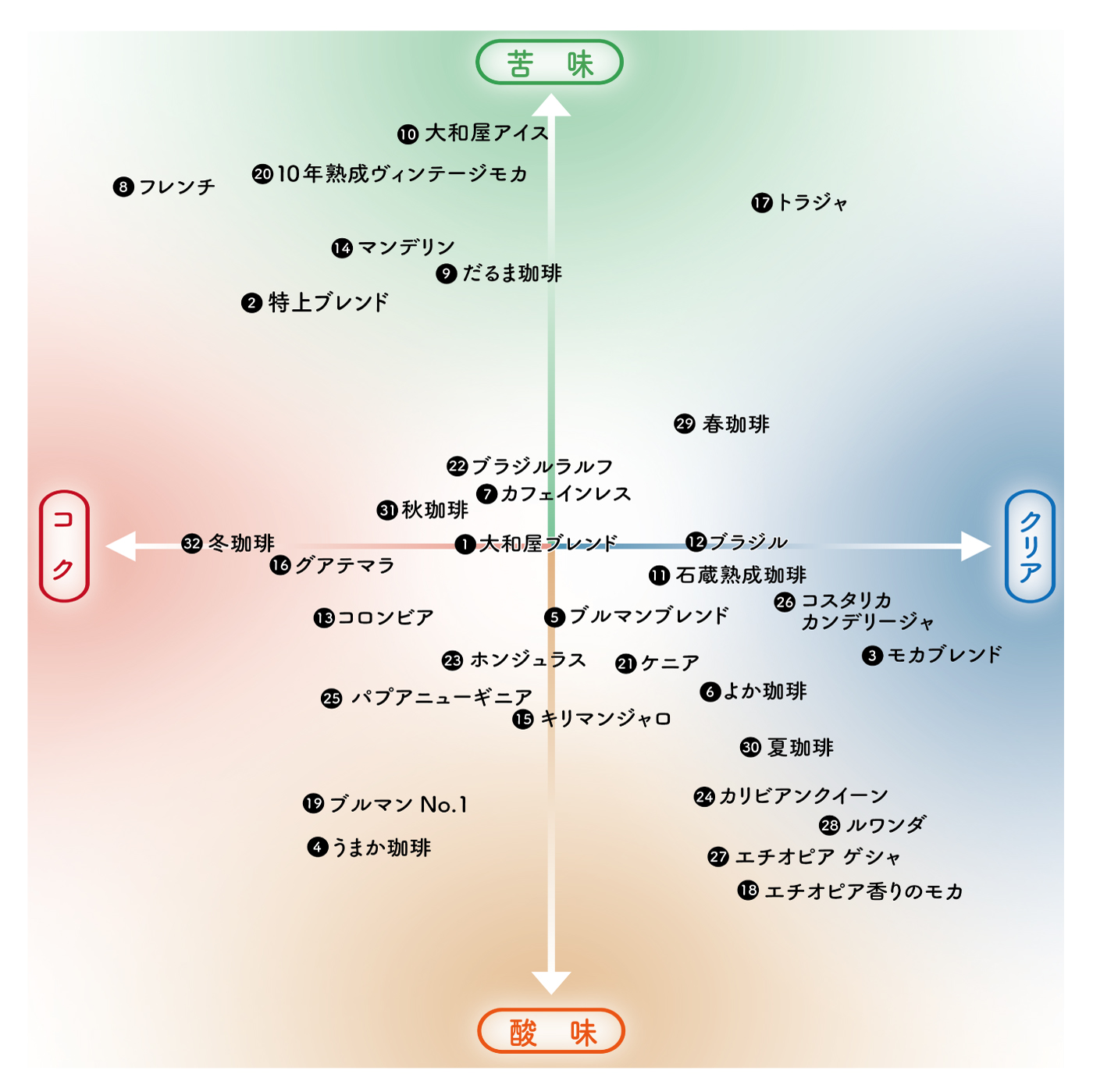 チャートマップ